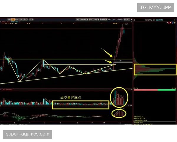 多萨里盘带风格特点解析：技术细腻突破犀利