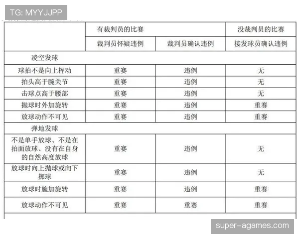 比赛用球的规则标准与替换流程详解