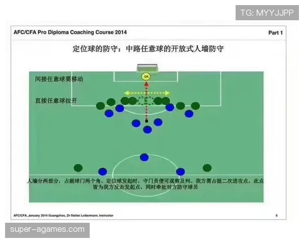 禁区外犯规判罚要点：直接任意球判定条件