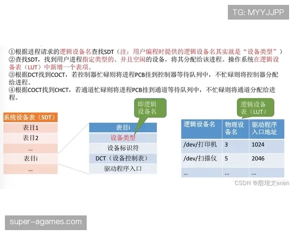 第四官员权限说明：技术区管理、换人程序与补时判定规则
