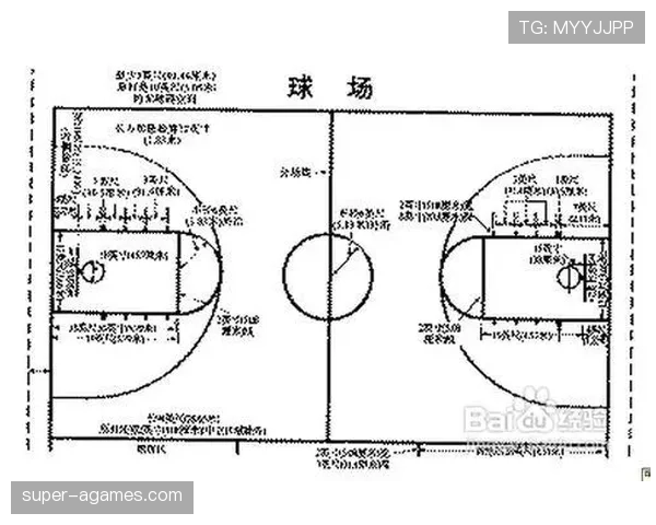 篮球新手必学：什么是圆柱体原则，避免犯规
