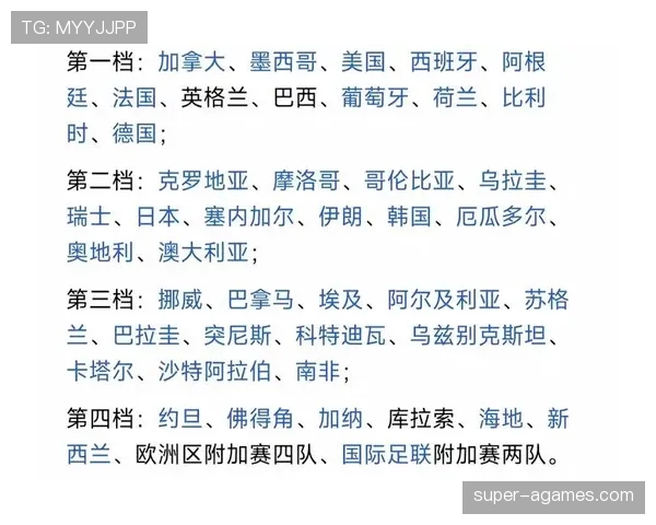 2026世界杯48队赛制如何规定小组晋级与淘汰赛规则