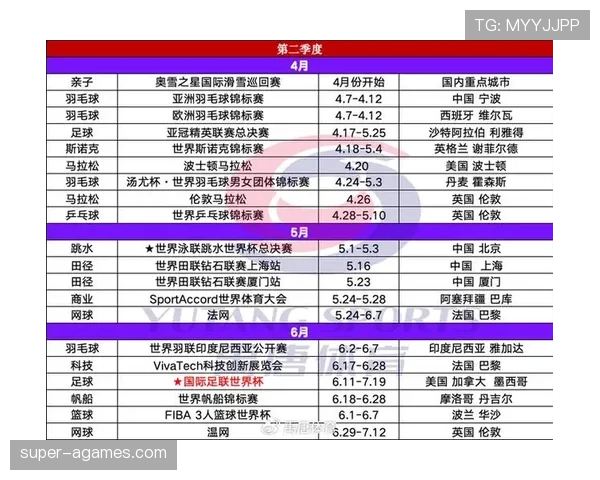 2026世界杯不同主办国赛程如何安排