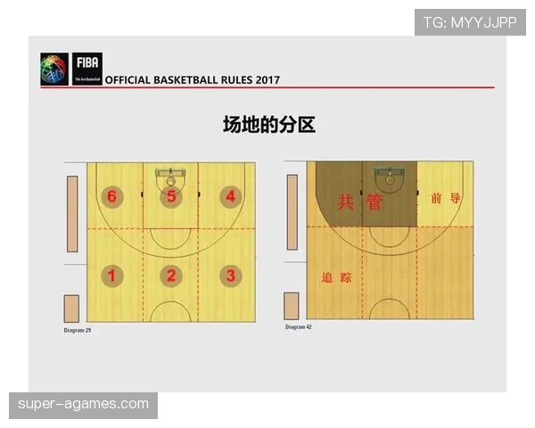 篮球防守规则中合法站位与身体接触判罚的具体标准解析 篮球防守规则中合法站位与身体接触判罚的具体标准解析
