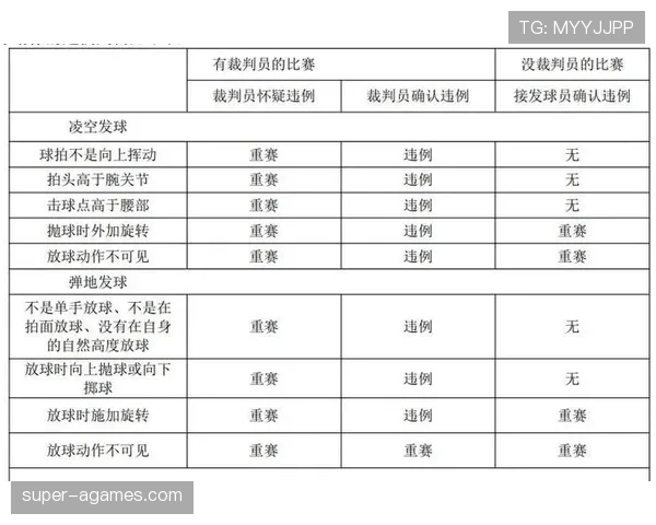 裁判如何执行篮球比赛中发球违例判定的标准与规则