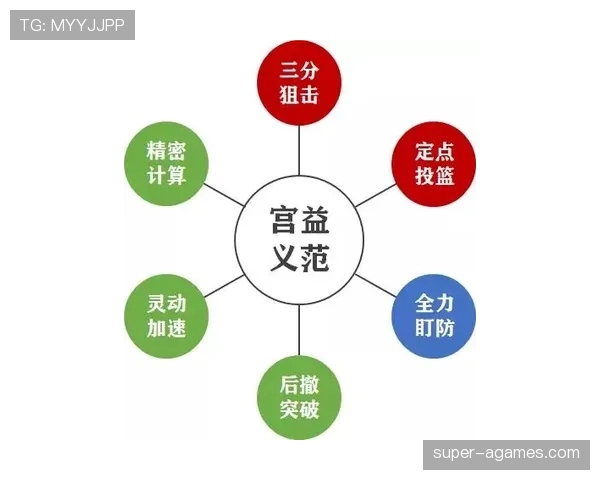 详解篮球进攻时间规则的计时机制与违例处理