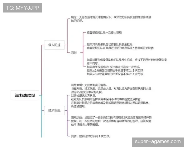 解析篮球规则中的拖延时间违例及其判罚机制