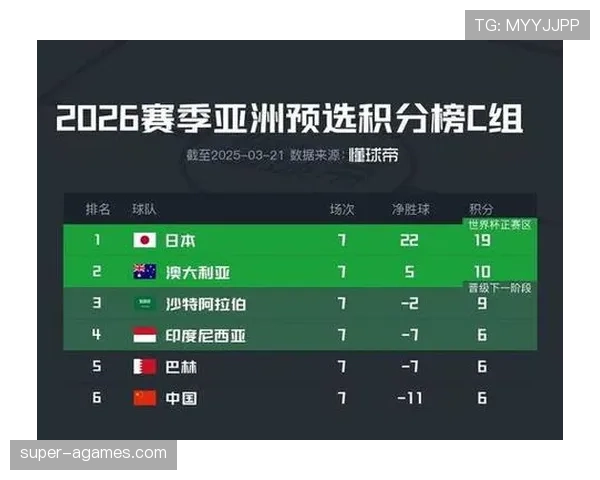 土耳其世界杯进攻数据：三场比赛打入3球