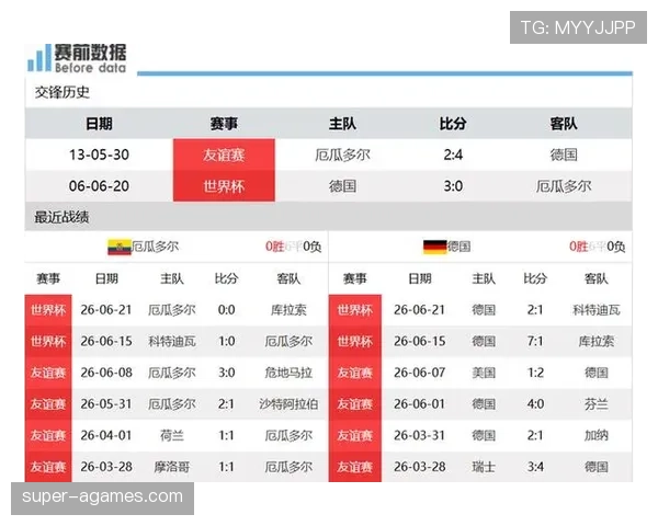 厄瓜多尔小组第三晋级：世界杯E组结果确认